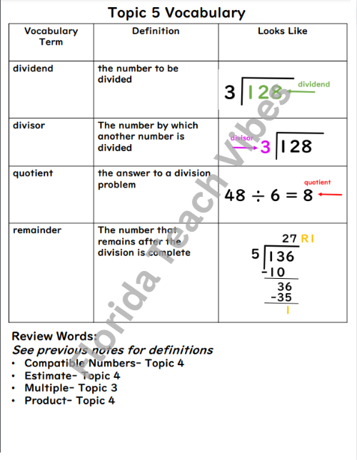 5th grade envision math vocabulary graphic organizer with activity