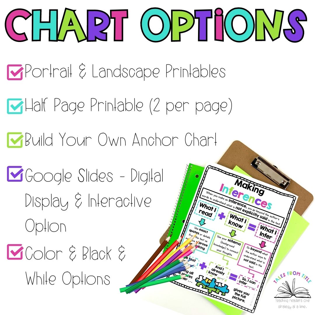 Making Inferences Anchor Charts | Made By Teachers