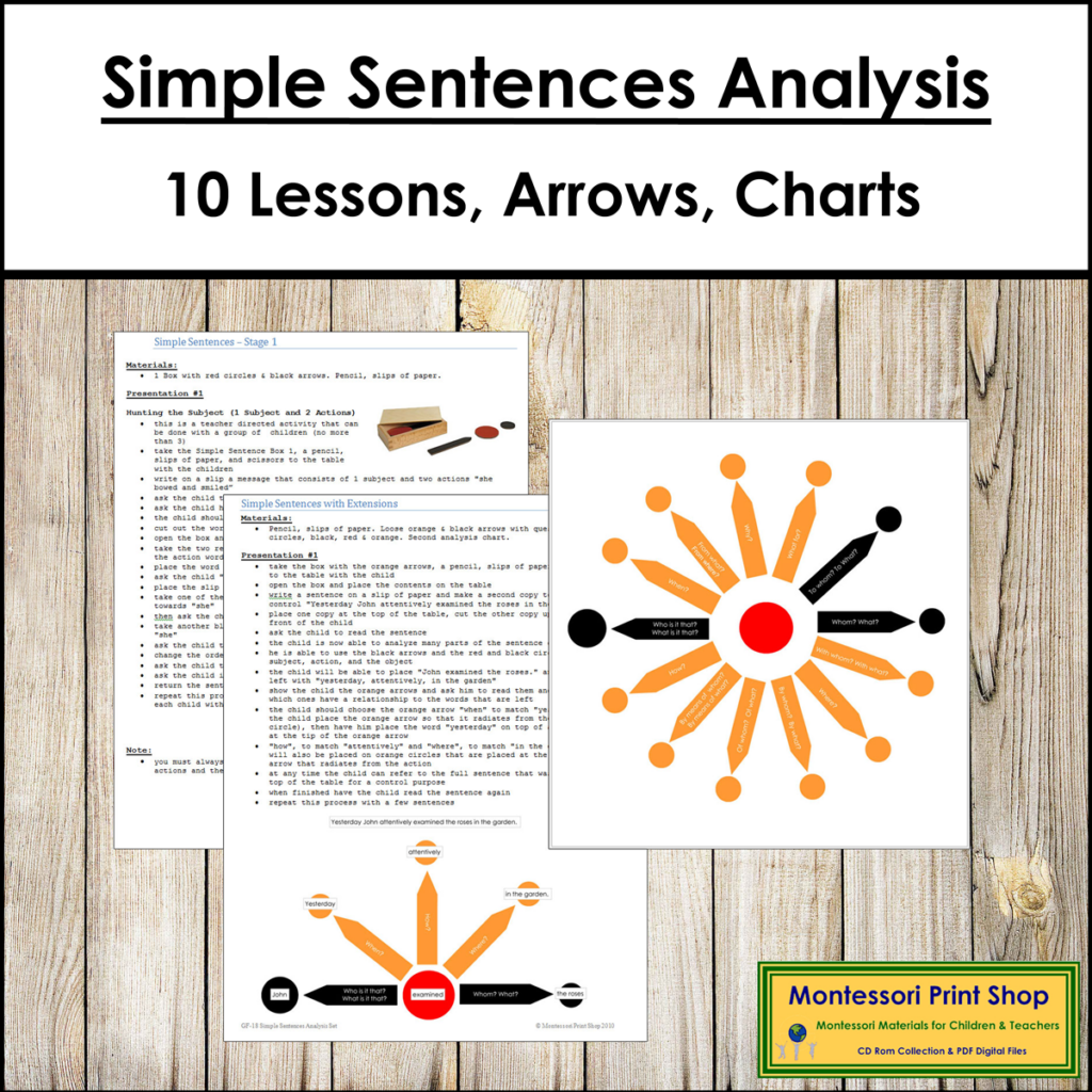 Sentence With Instruct Simple Sentences Analysis Set & Instructions - Montessori Grammar ...