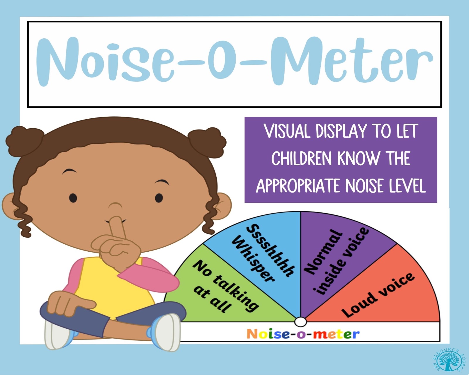 Noise-o-Meter Display