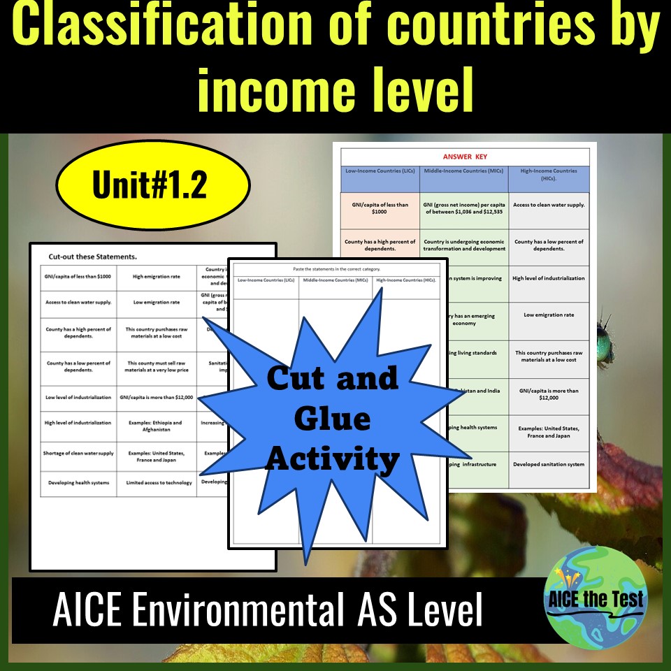Intro to Environmental Management AICE Unit1 Guided Notes | Made By ...
