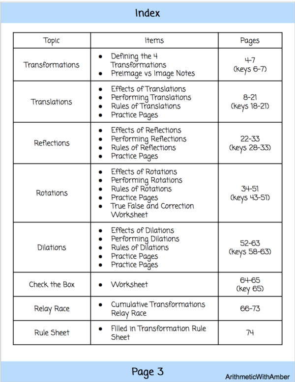 Middle School Math Intervention Transformations Binder | Made By Teachers