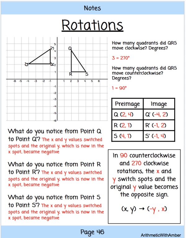 Middle School Math Intervention Transformations Binder - Made By Teachers