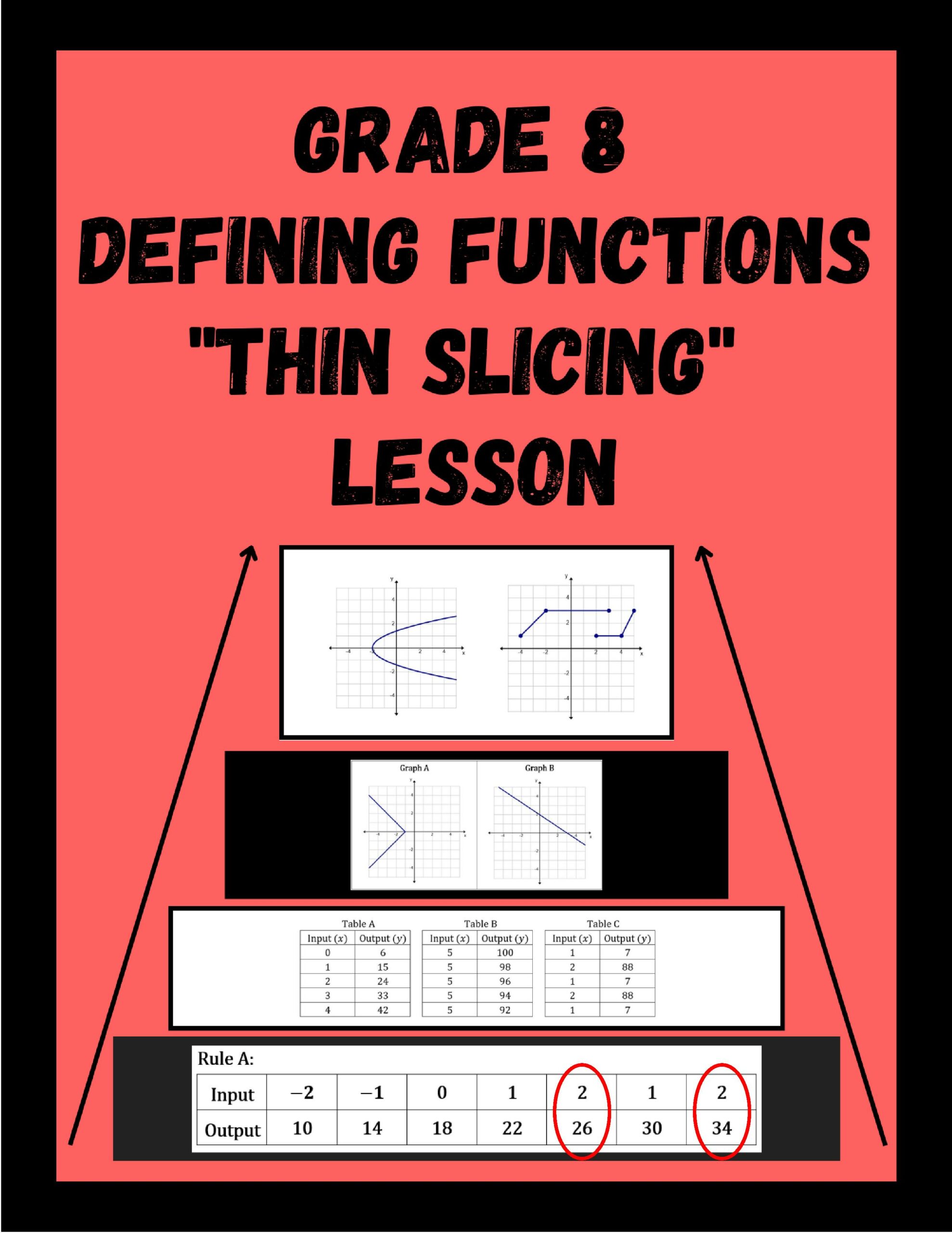 Defining Functions Thin Slicing Lesson - 8th Grade Math