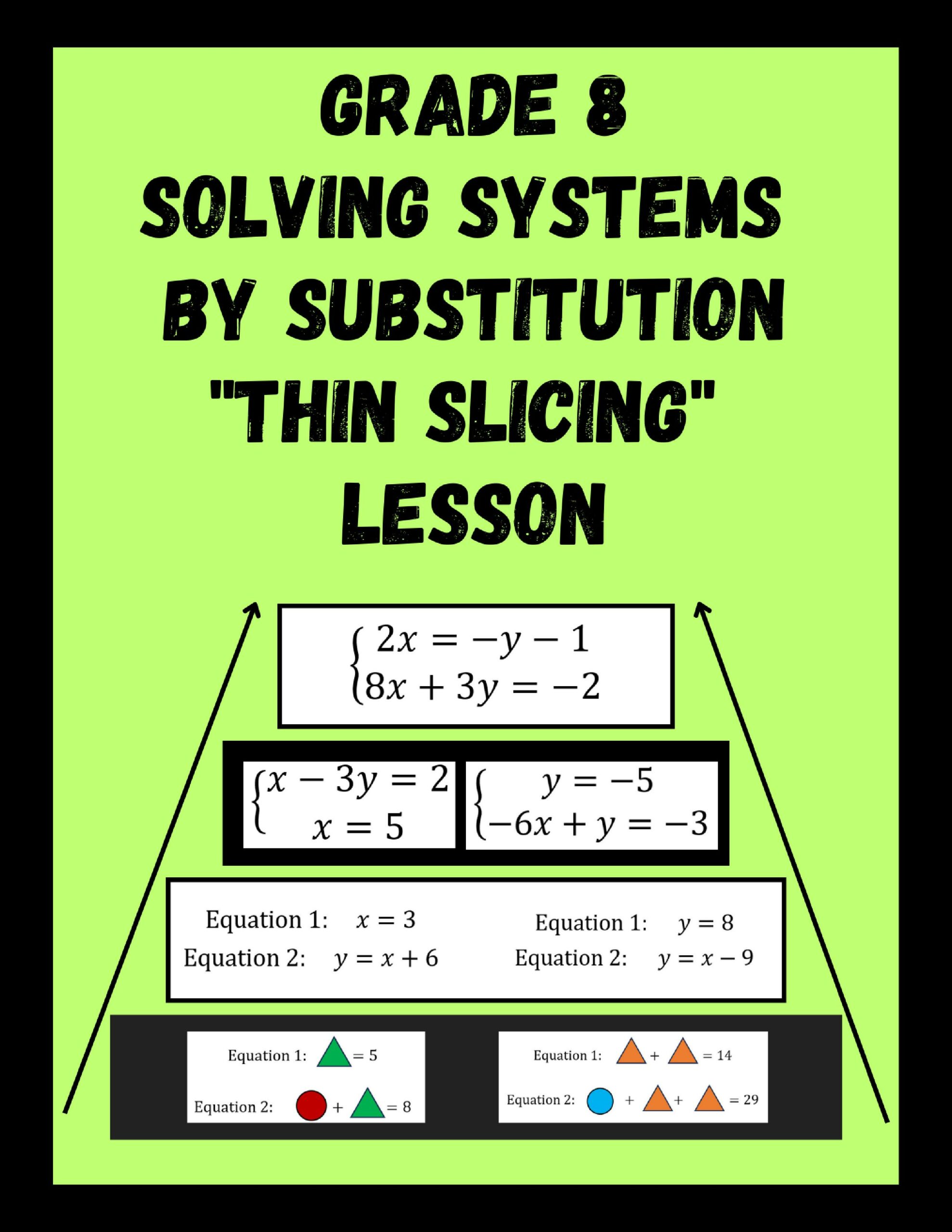 Solving Systems By Substitution Thin Slicing Lesson - 8th Grade Math