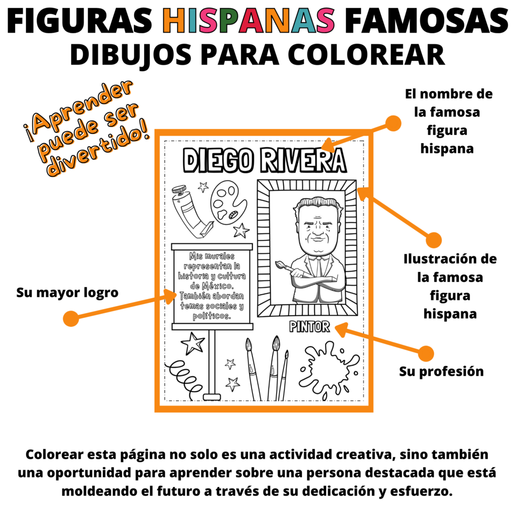 Mes de la Herencia Hispana | Spanish Hispanic Heritage Coloring Pages ...