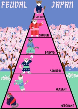 Feudal Japan Cat Poster - Printable Social Studies Classroom Decor Poster