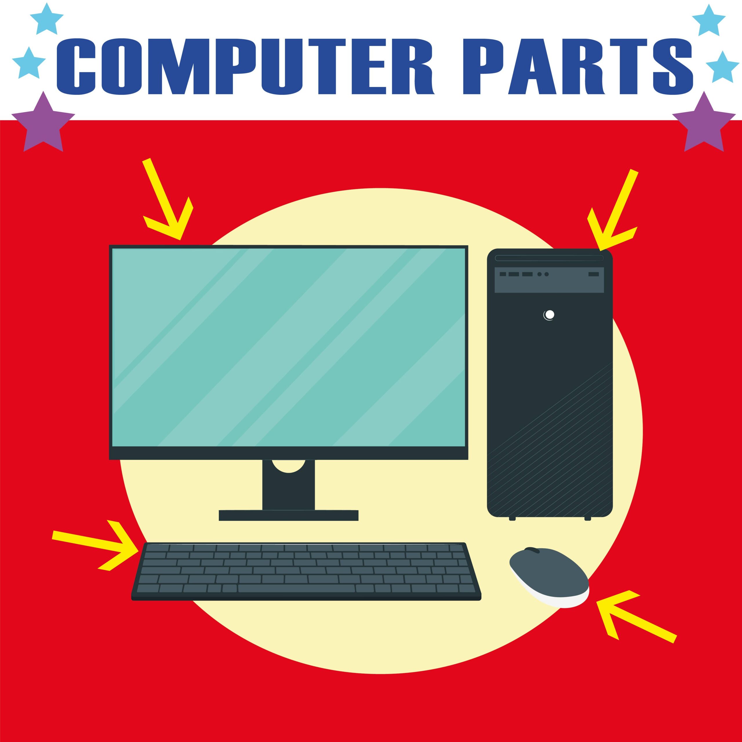 Parts of a Computer - Know Your Tech!