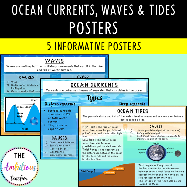 Ocean currents, Waves & Tides | Informative Posters | Classroom Decor