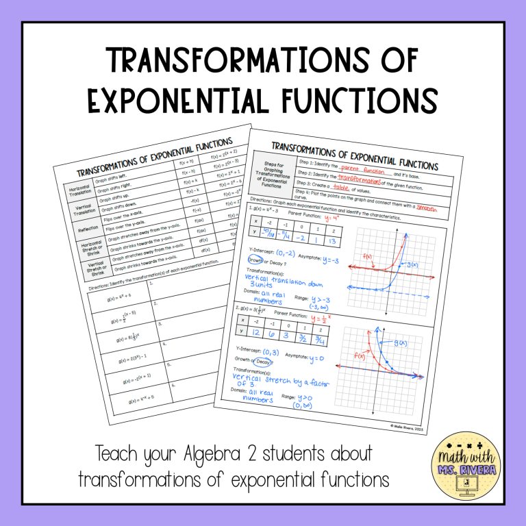 Transformations of Exponential Functions Guided Notes for Algebra 2 ...