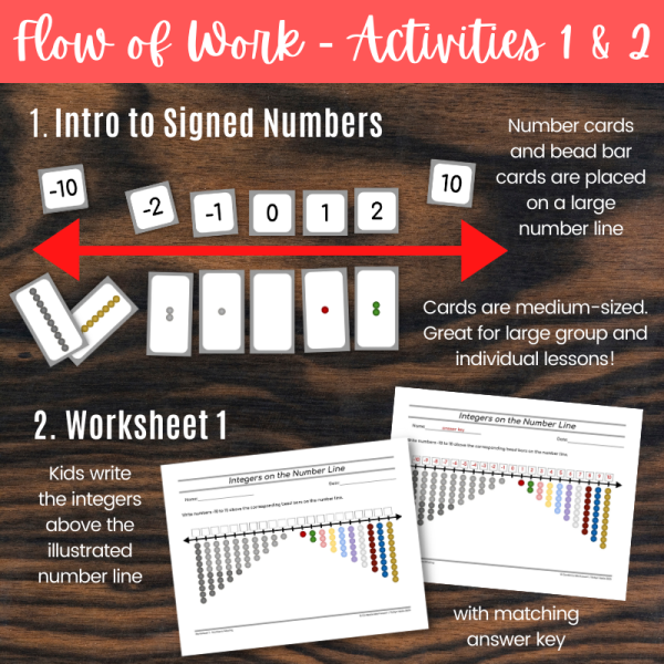 Montessori Integers on a Number Line - Montessori Signed Negative ...