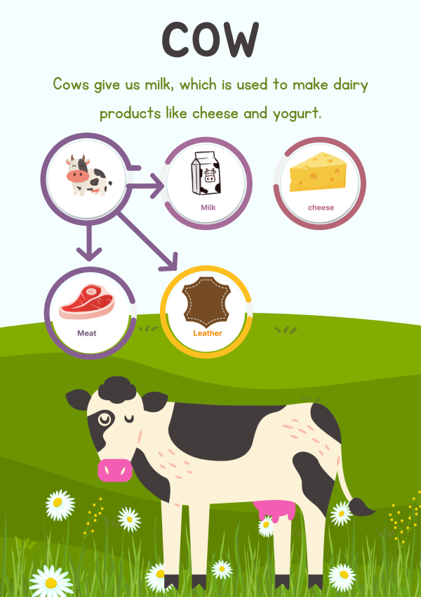 A Comprehensive Guide to Exploring the Wonderful World of Farm Life for ...