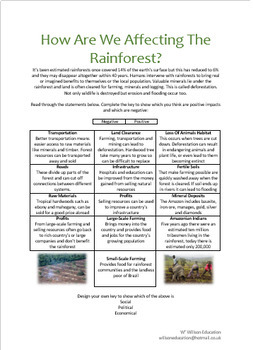 Human Impacts On The Rainforest