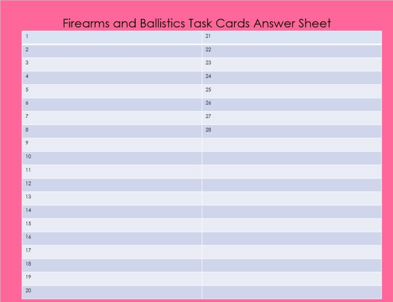 Forensic Science: Firearms and Ballistics Task Cards - Made By Teachers