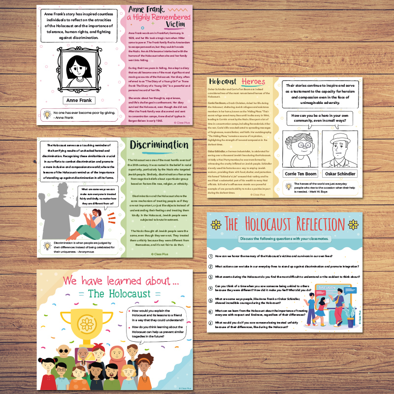 Holocaust PowerPoint: History, Concentration Camps, Reflection, and ...