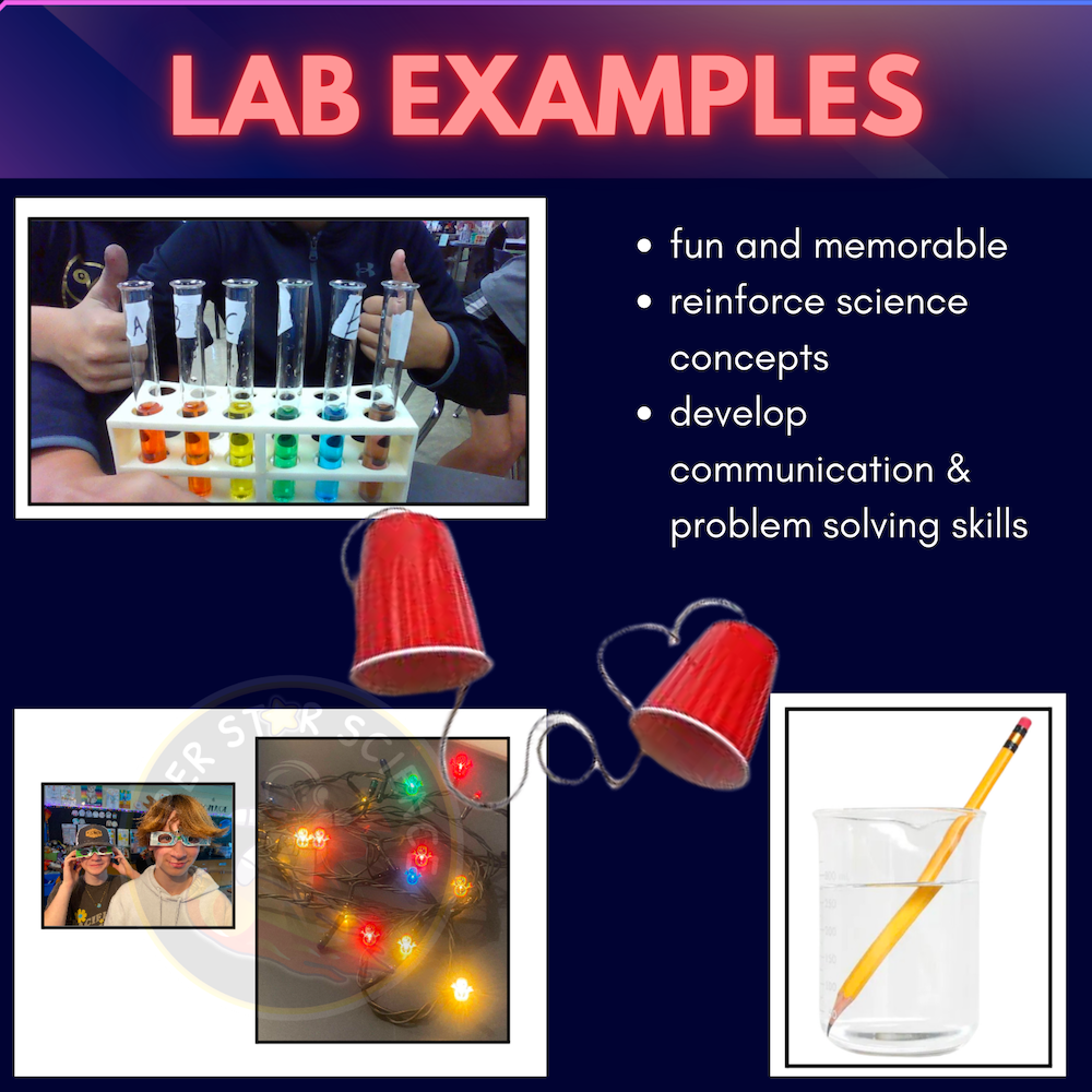 Waves & Wave Characteristics Stations Lab FUN Hands On Physics & STEM ...