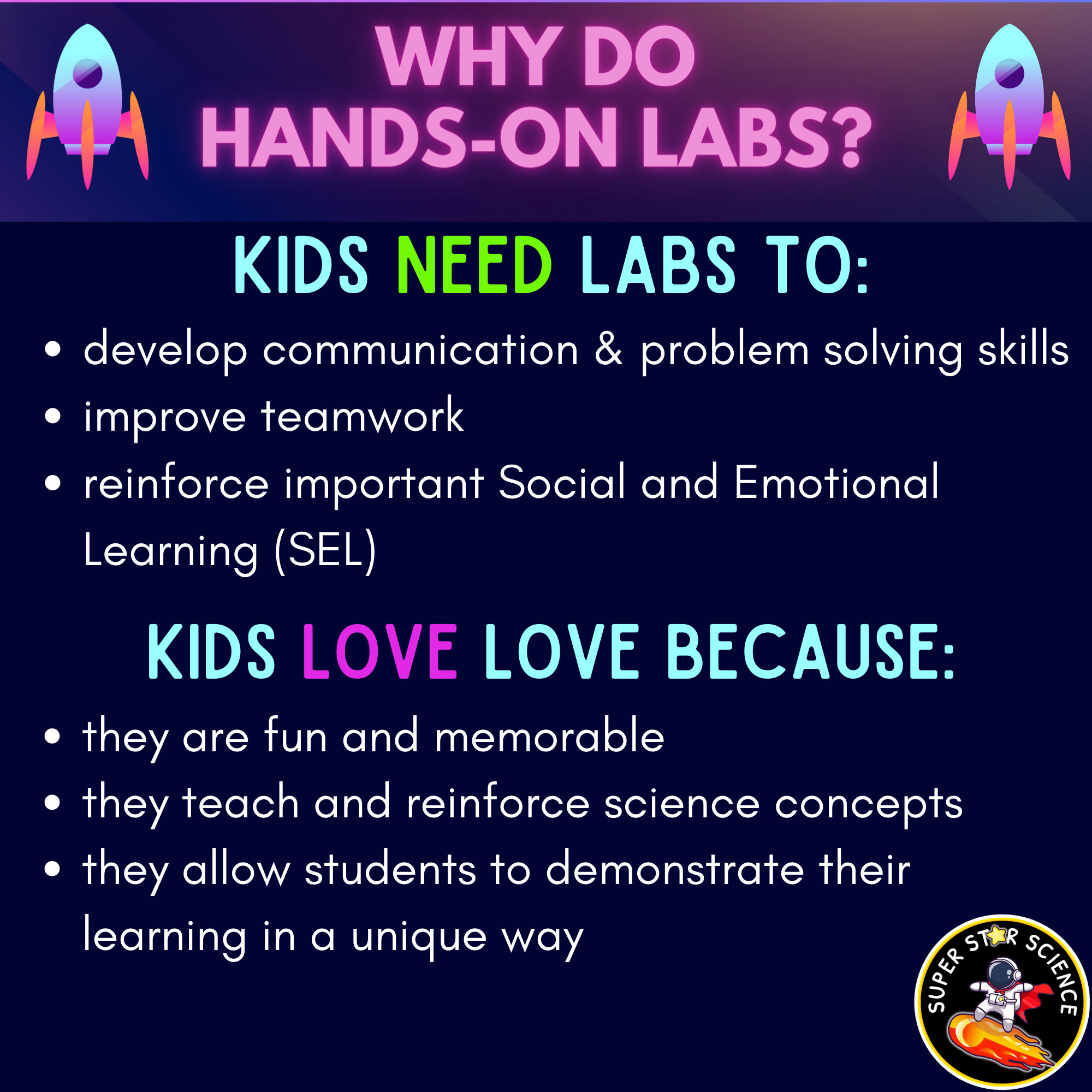 Waves & Wave Characteristics Stations Lab FUN Hands On Physics & STEM ...
