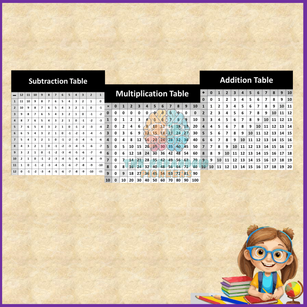 Excell Math 3rd Grade Third Grade Math equation Workbook For Kids | Interactive third-grade ...