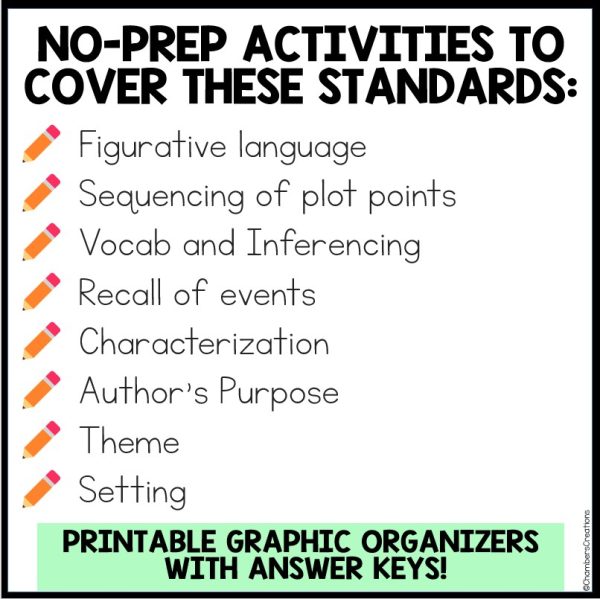 Refugee Alan Gratz Novel Study and Book Activities - Made By Teachers