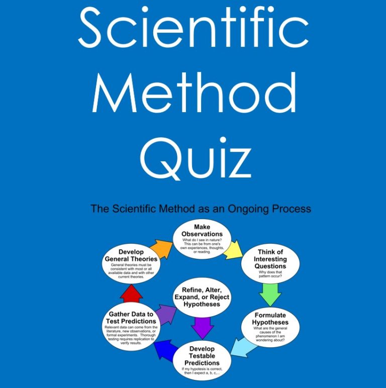 Science Problem Quiz Scientific Method Quiz (Biology, Science) | Made By Teachers