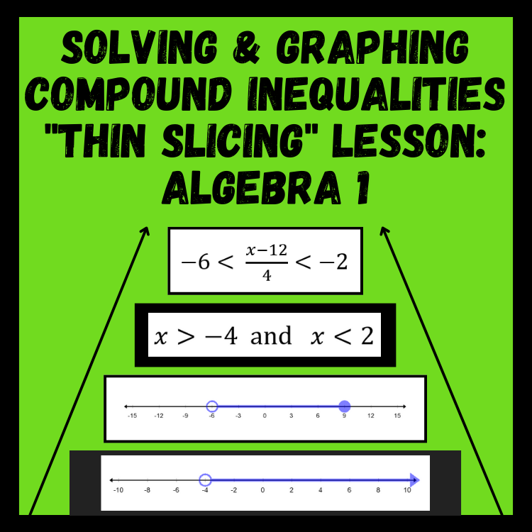 Solving & Graphing Compound Inequalities Thin Slicing Lesson - Algebra 1