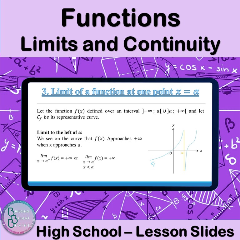 Functions limits and continuity | High School Math PowerPoint Lesson Slides