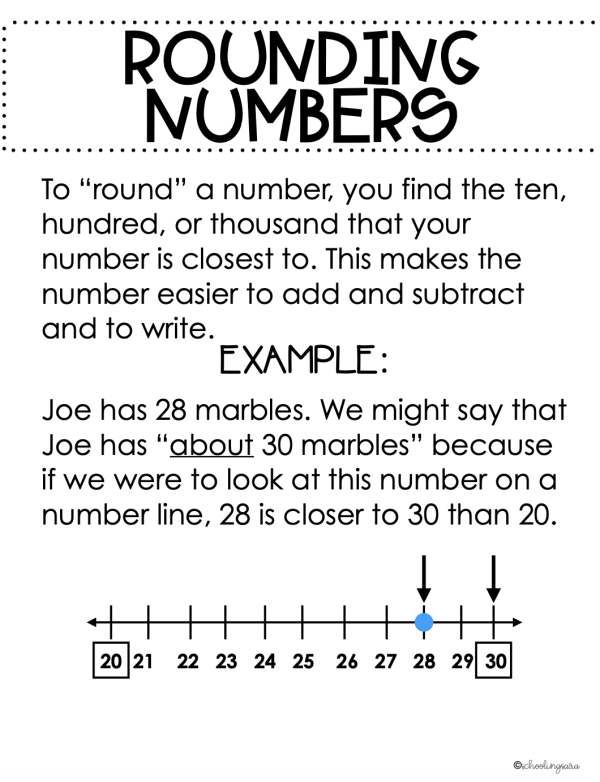 Place Value and Comparing Math Interactive Notebook | VA SOL 3.NS.1 3 ...