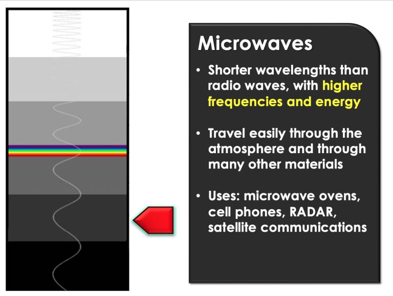 Electromagnetic Waves & EM Spectrum Presentation PPT with Student ...