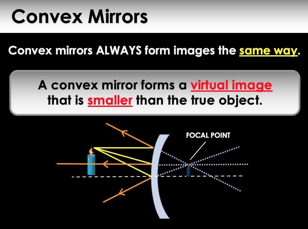 Light Optics Eye and Vision Unit Presentation PPT With Student Summary ...