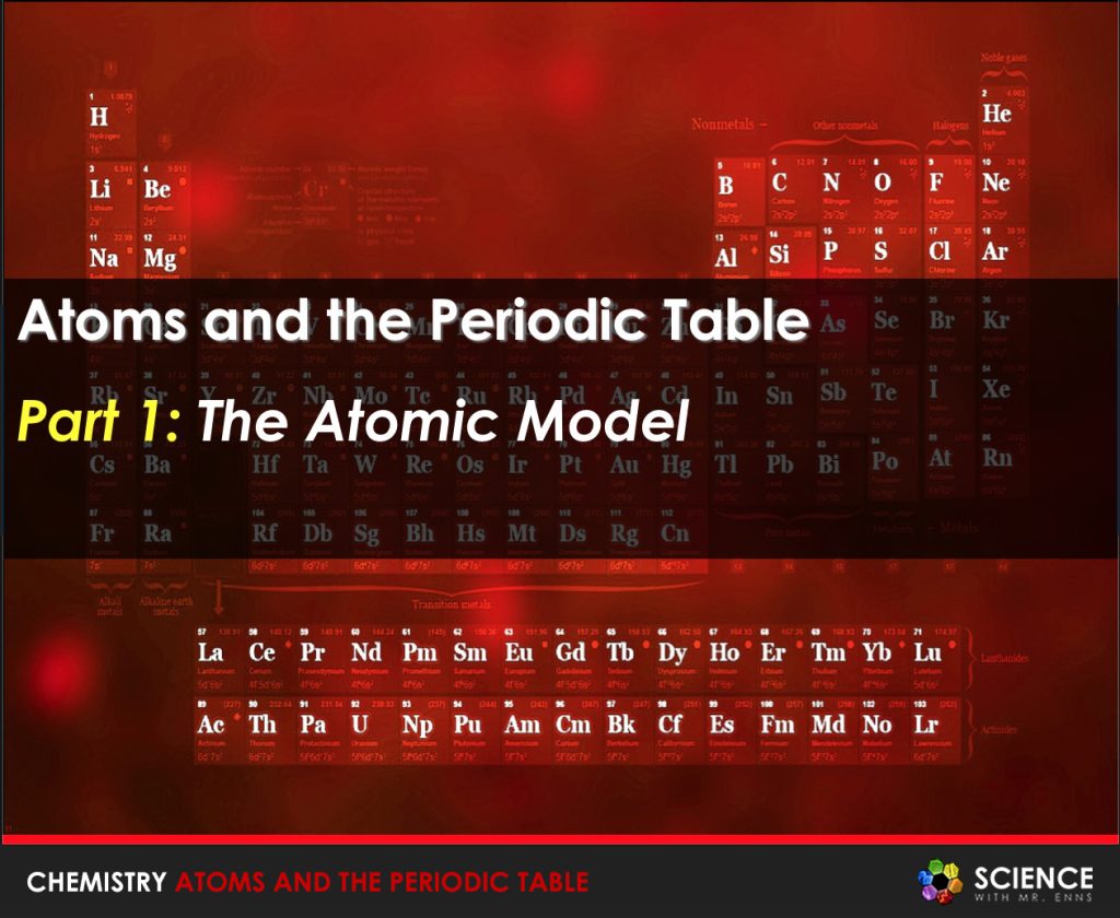 Atomic Structure Atoms Elements Periodic Table Presentation PPT Student ...