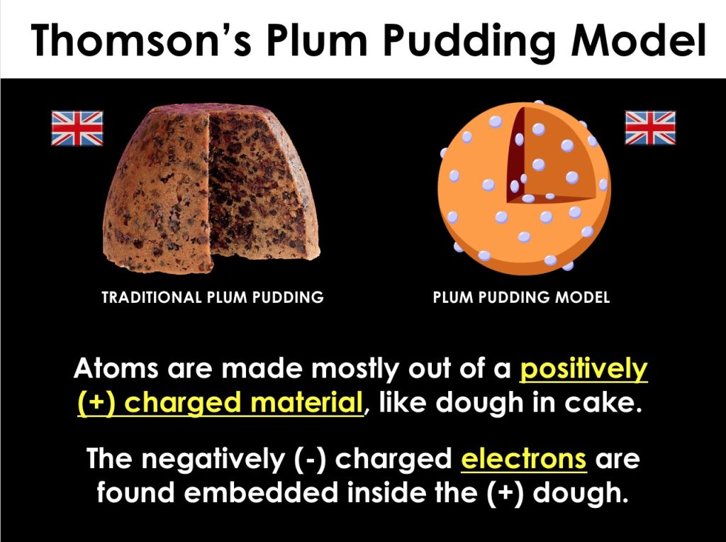 Atomic Structure Atoms Elements Periodic Table Presentation PPT Student ...