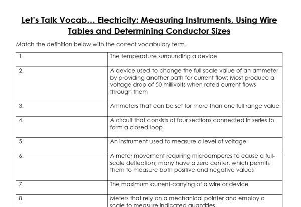 Electricity: Measuring Instruments, Using Wire Tables (Electrician ...