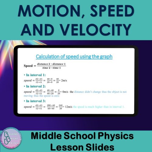 Motion Speed and Velocity PowerPoint Lesson Slides | Middle School ...