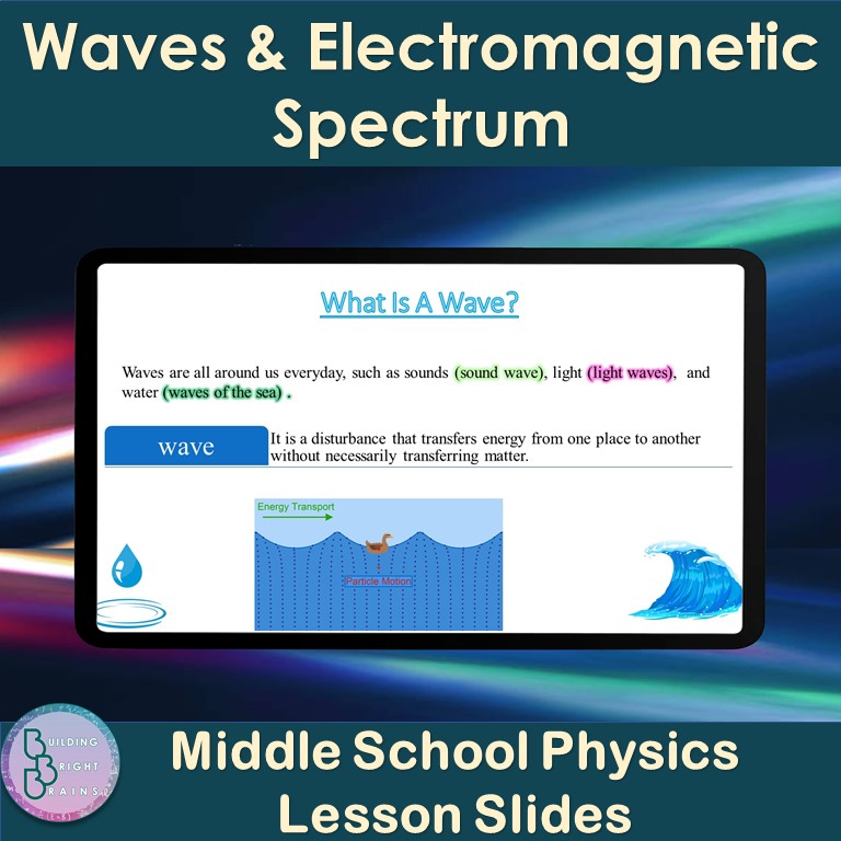 Waves & Electromagnetic Spectrum |PowerPoint Lesson slides Middle School Physics