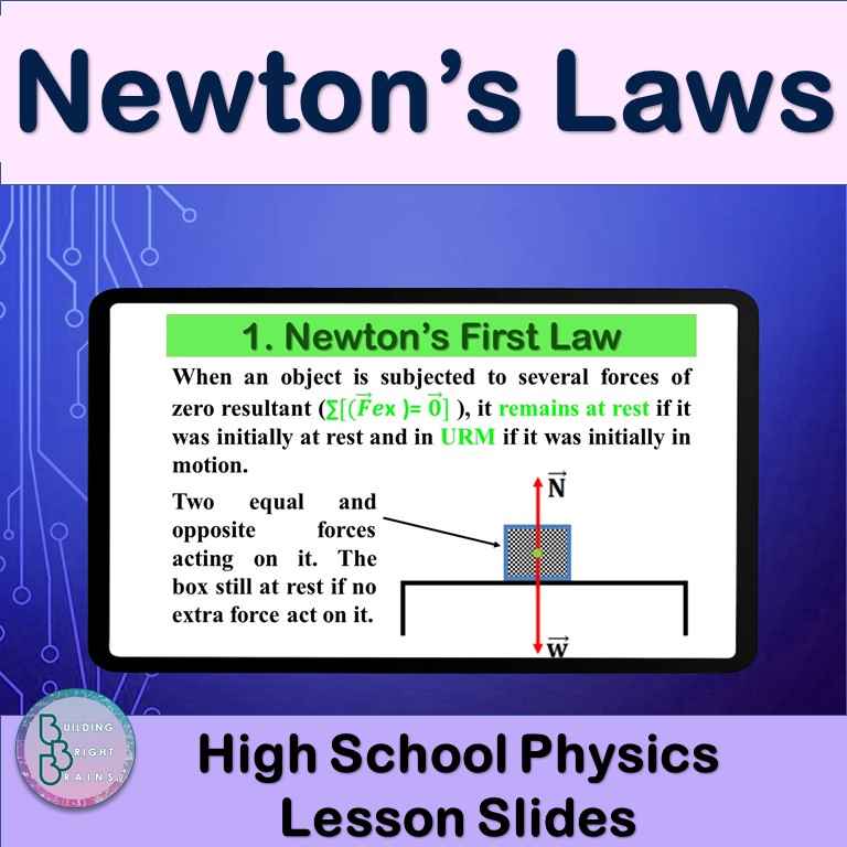 Newton’s Laws | PowerPoint Lesson Slides High School Physics | Mechanics
