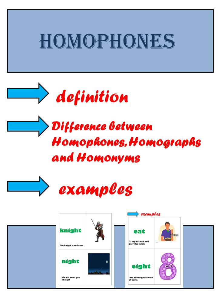 Homophones definition and examples( part one)