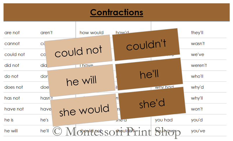 Primary Montessori Grammar Bundle (color-coded) | Made By Teachers