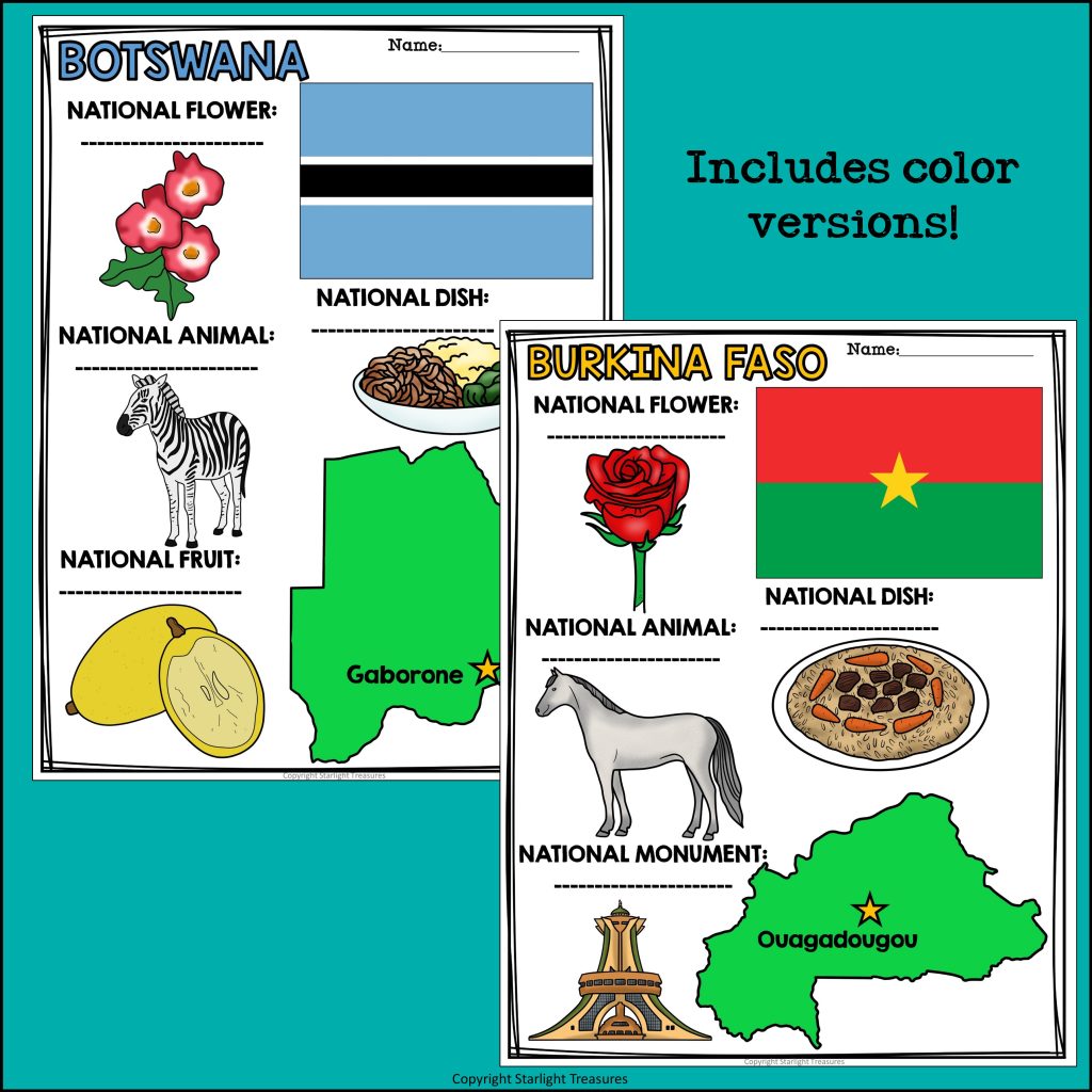 Africa Countries Research Posters - African Country Research Project ...