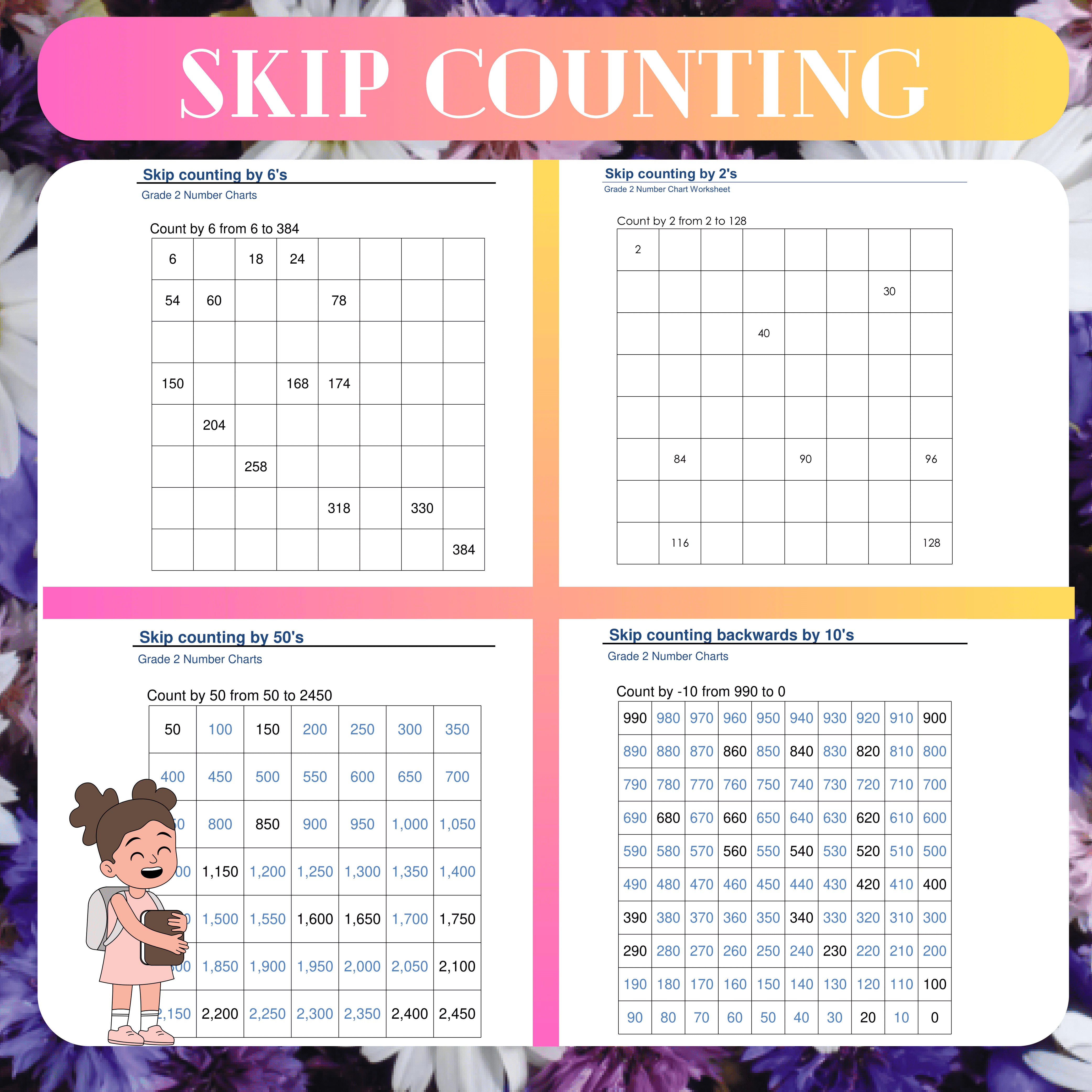 Skip Counting Mastery: Grade 1 Numeracy Worksheets
