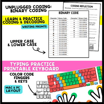 Computer Lab BUNDLE Pack - Unplugged Coding- Password Cards - Shortcuts ...