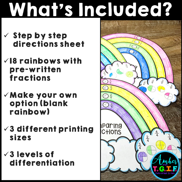 3rd Grade Spring Math Crafts Bundle Fractions Area & Perimeter ...