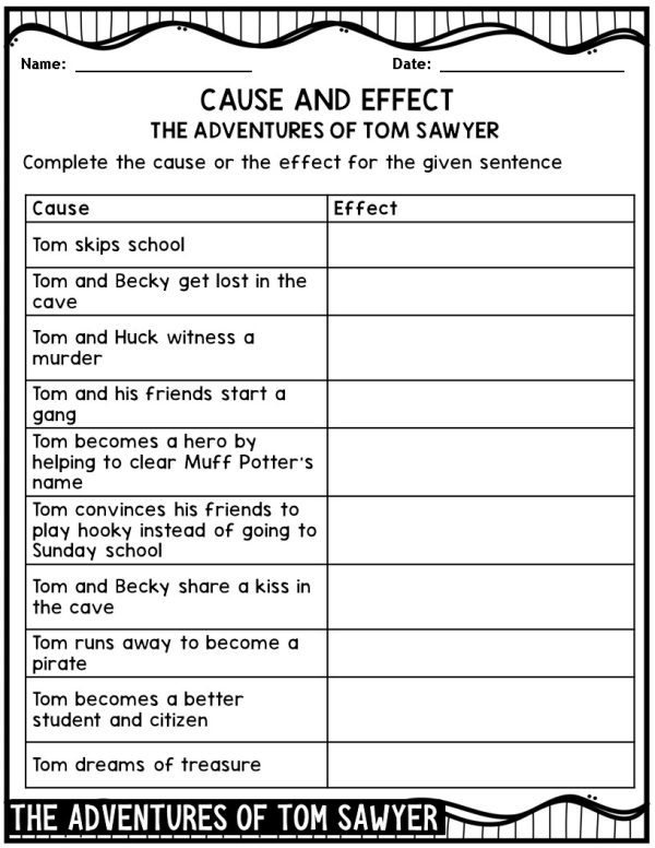 The Adventures of Tom Sawyer Novel Study Guide | Made By Teachers