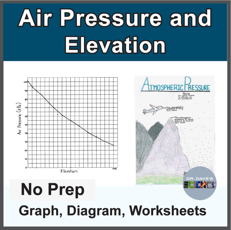 Air Pressure Elevation Graph Diagram, Worksheets Properties of Air