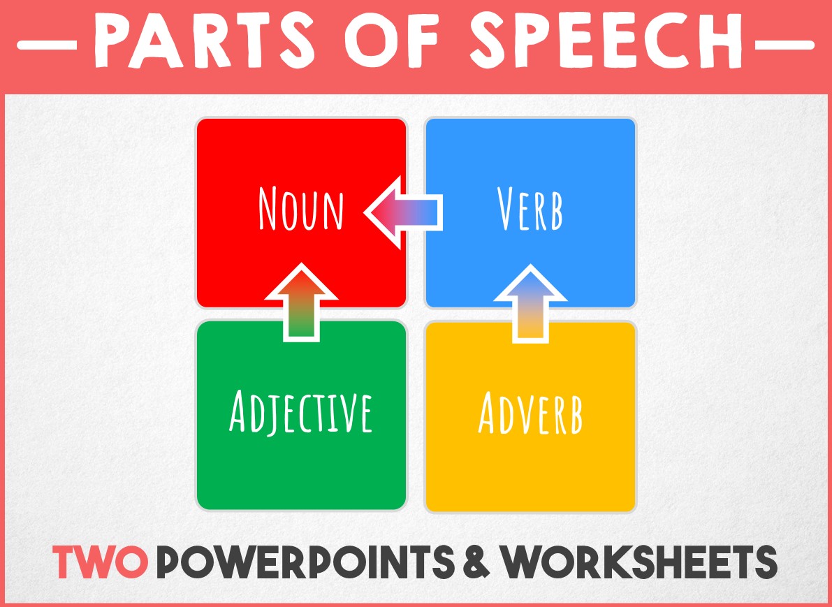 Grammar - Parts of speech - Two PowerPoints and Worksheets