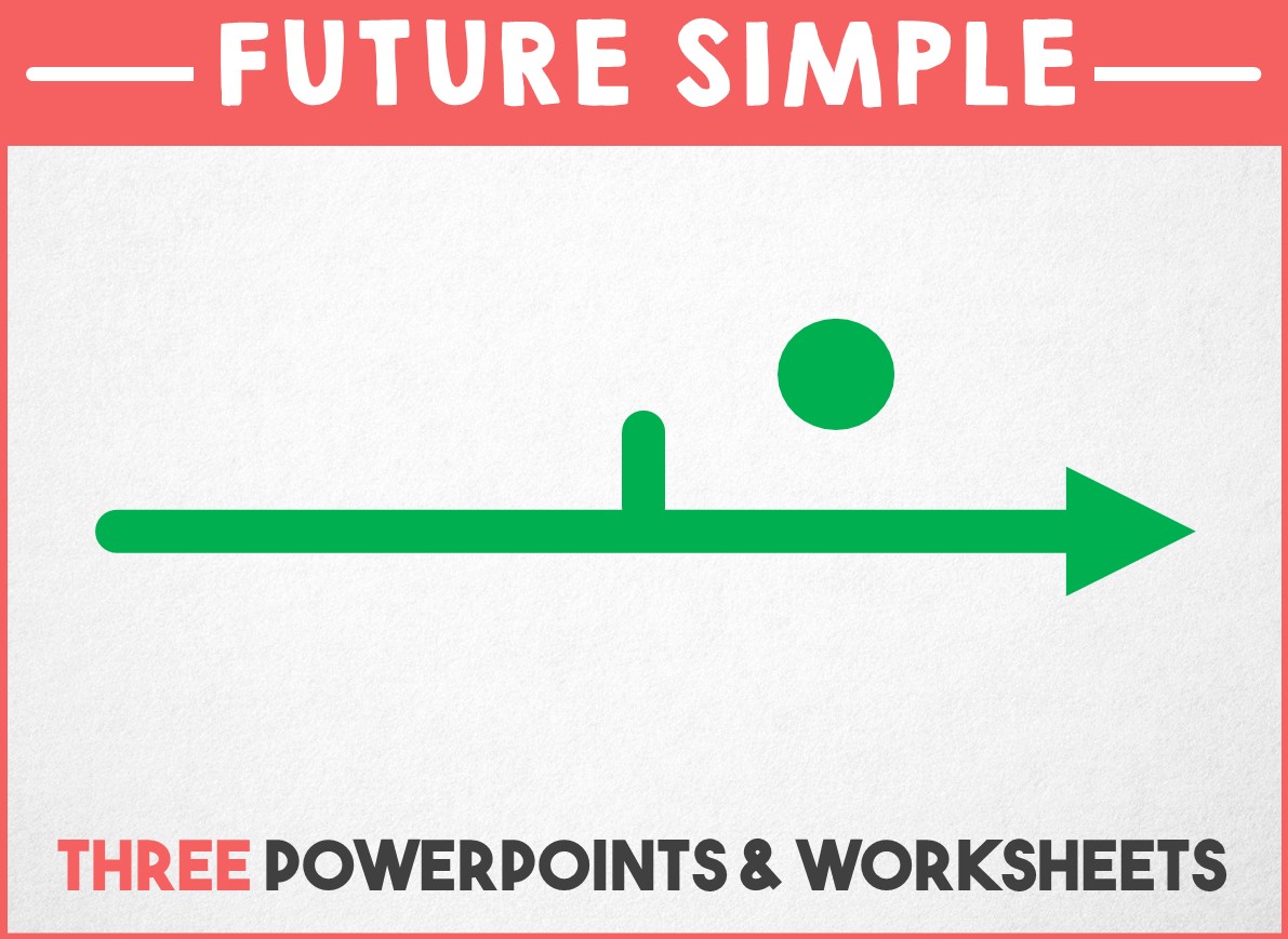 Grammar - Future Simple - Three PowerPoints and Worksheets