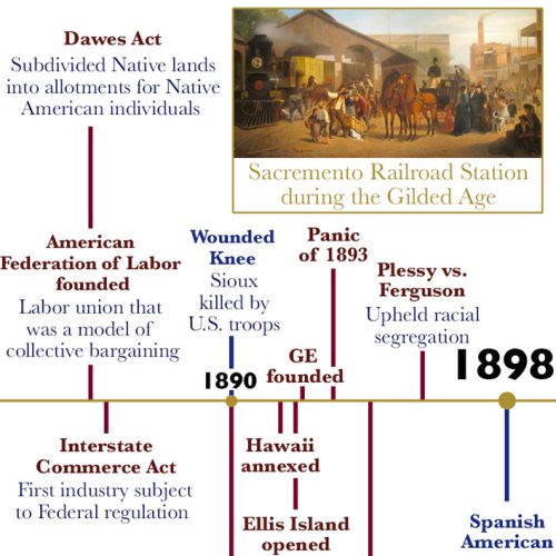 Comprehensive AP US History Timelines: Periods 1-9 - Made By Teachers