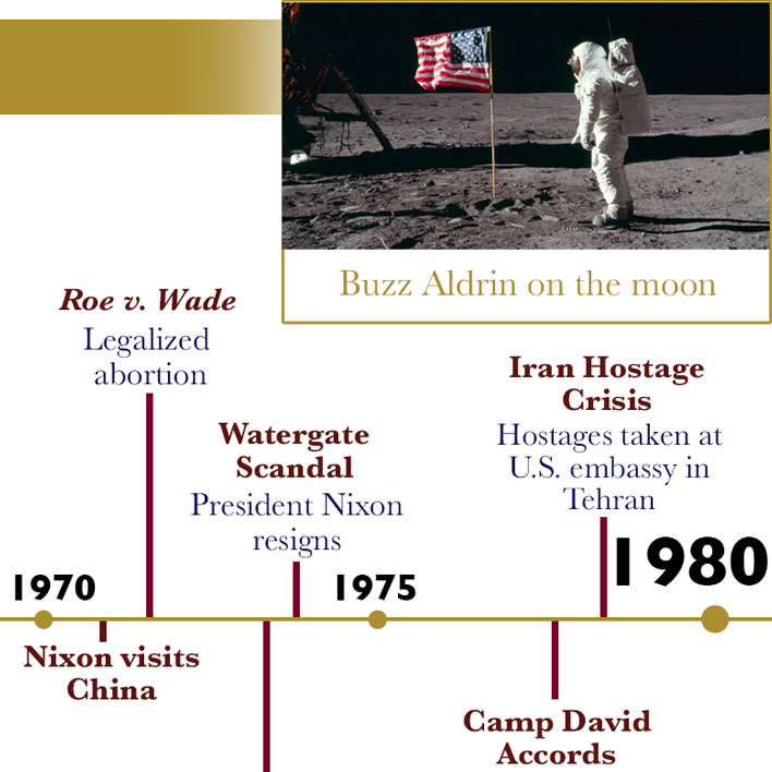 Comprehensive AP US History Timelines: Periods 1-9 | Made By Teachers