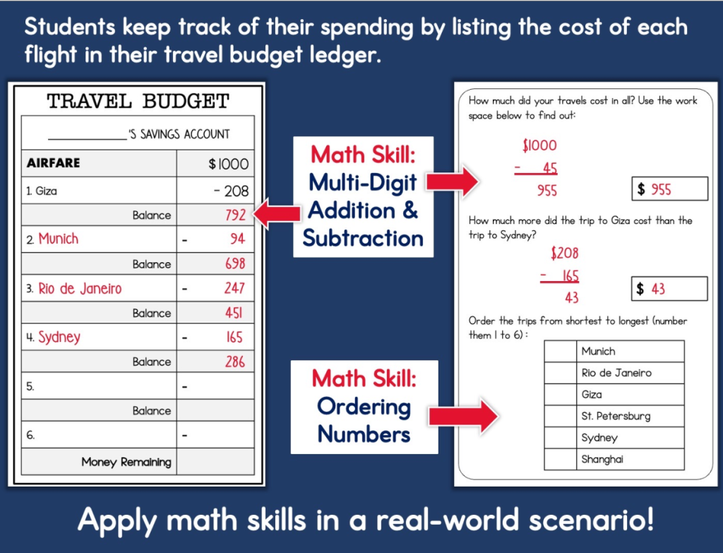 Geography Math Tutorial Country Research 3rd 4th Grade Math Enrichment Project Geography 7 ...