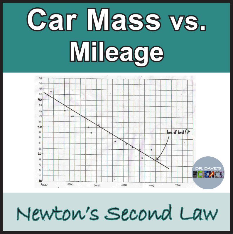 Newtons Law of Motion Activity Second Car Mileage NGSS MS-PS3-1