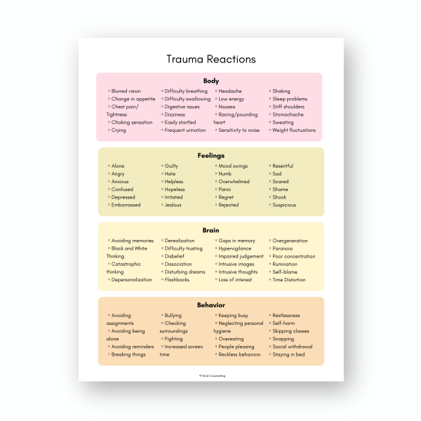 Trauma Reactions Cards | Response Checklist | Middle & High School ...